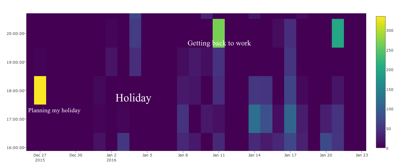 Browsing Patterns - Sleeping