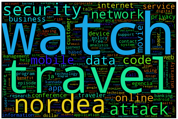 Figure 8: Wordcloud generated by crawling over the list of URLs from the browsing history