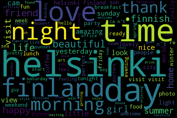 Figure 8: WordCloud based on most frquent words used in our refined dataset